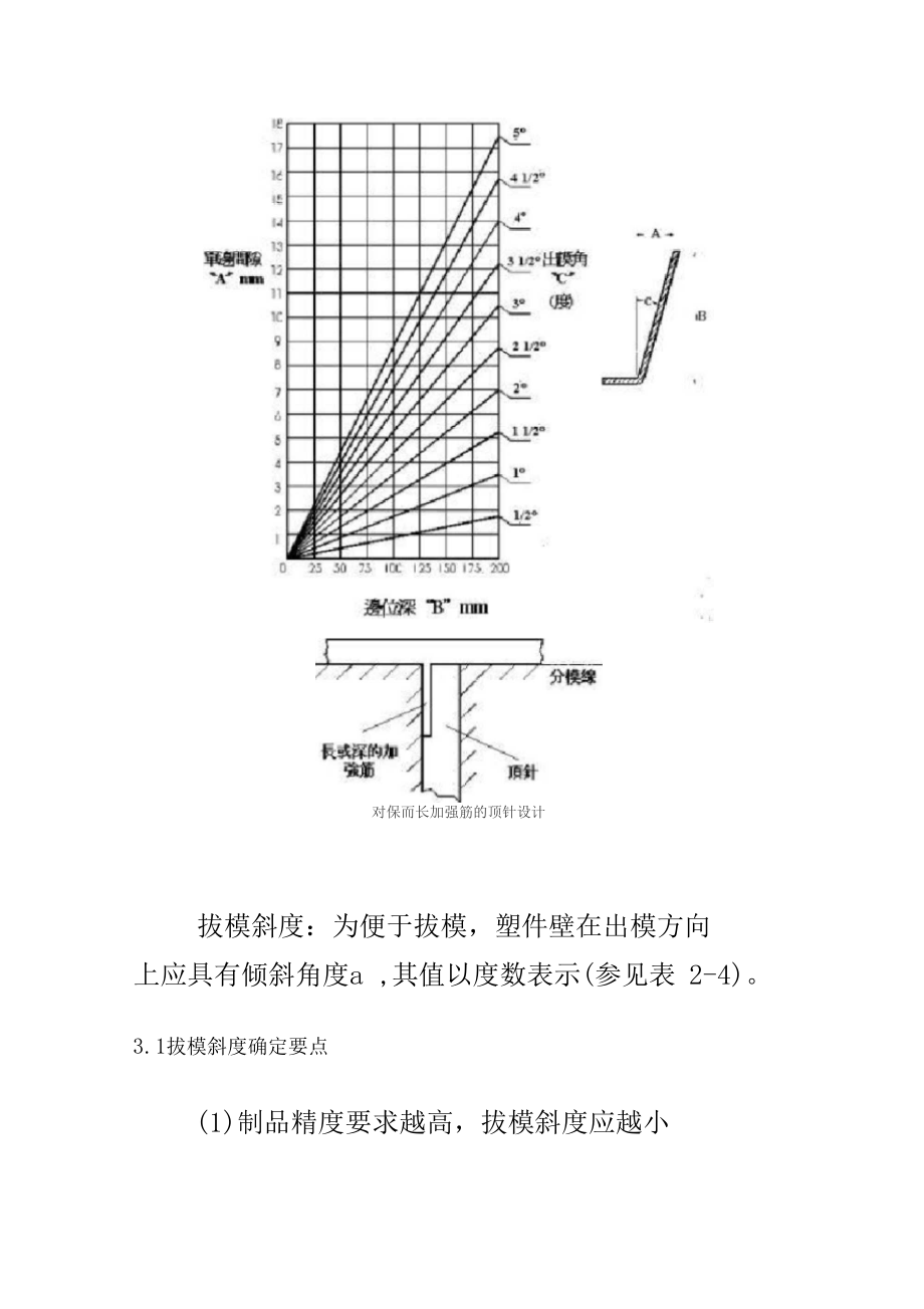 塑料產品結構設計--拔模斜度