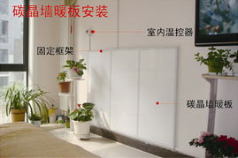 采暖的革命性產品 尚沃超能碳晶火墻 皮爾薩水電
