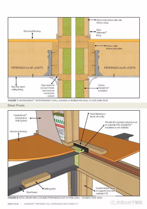 輕鋼筆記 澳標(biāo) party wall 防火分隔墻的相關(guān)規(guī)范