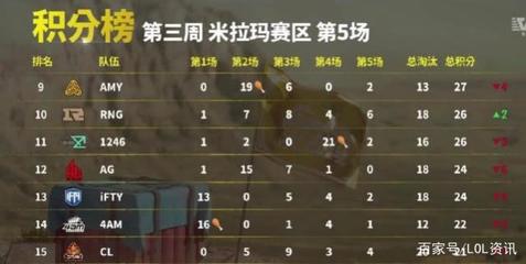 4AM失利,韋神成為眾矢之的,他的回應引爆全場!